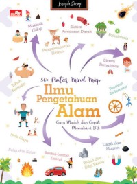 Image of 50+ Pintar Mind Map Ilmu Pengetahuan Alam